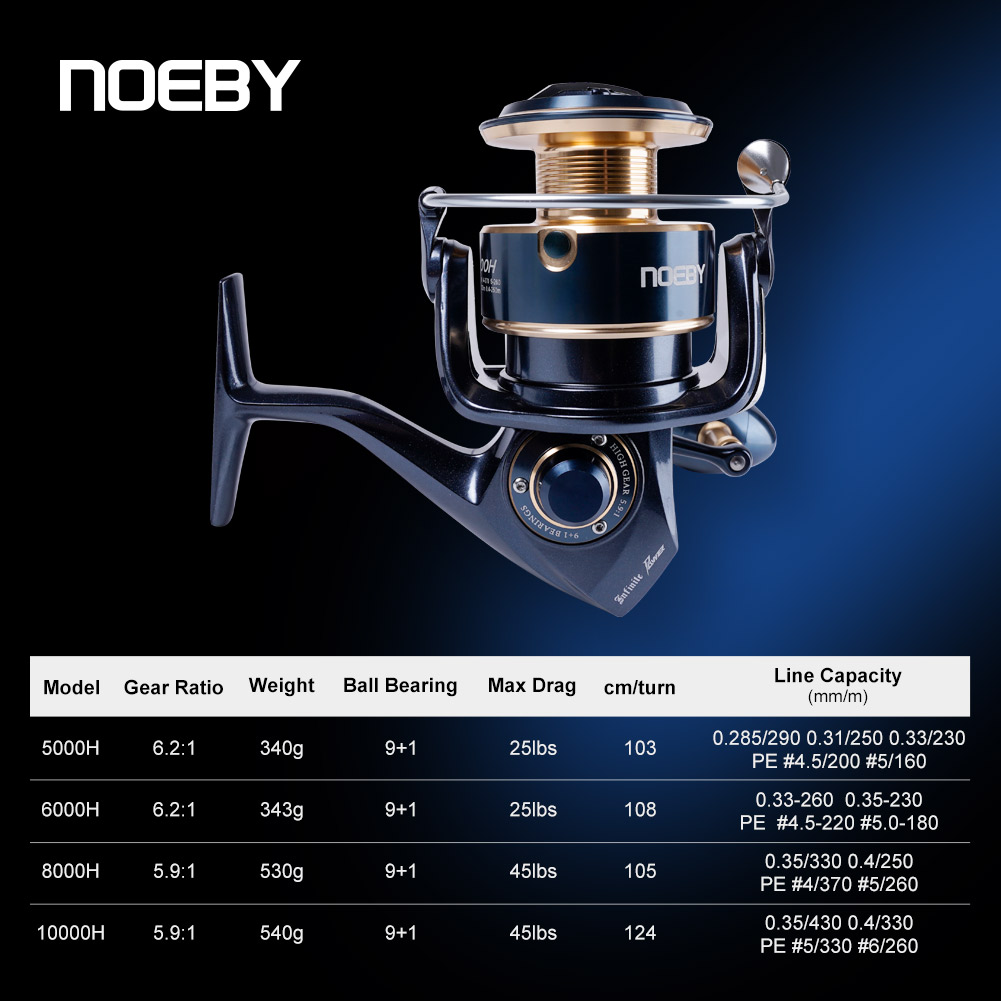 Noeby Sonsuz Güçlü Spin Balıkç - Daiwa Reel Fuego incelemesi ve fiyatı